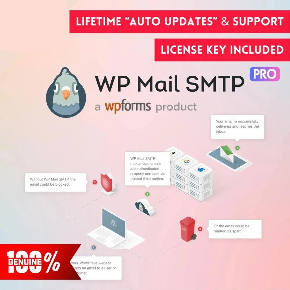 WP Mail SMPT