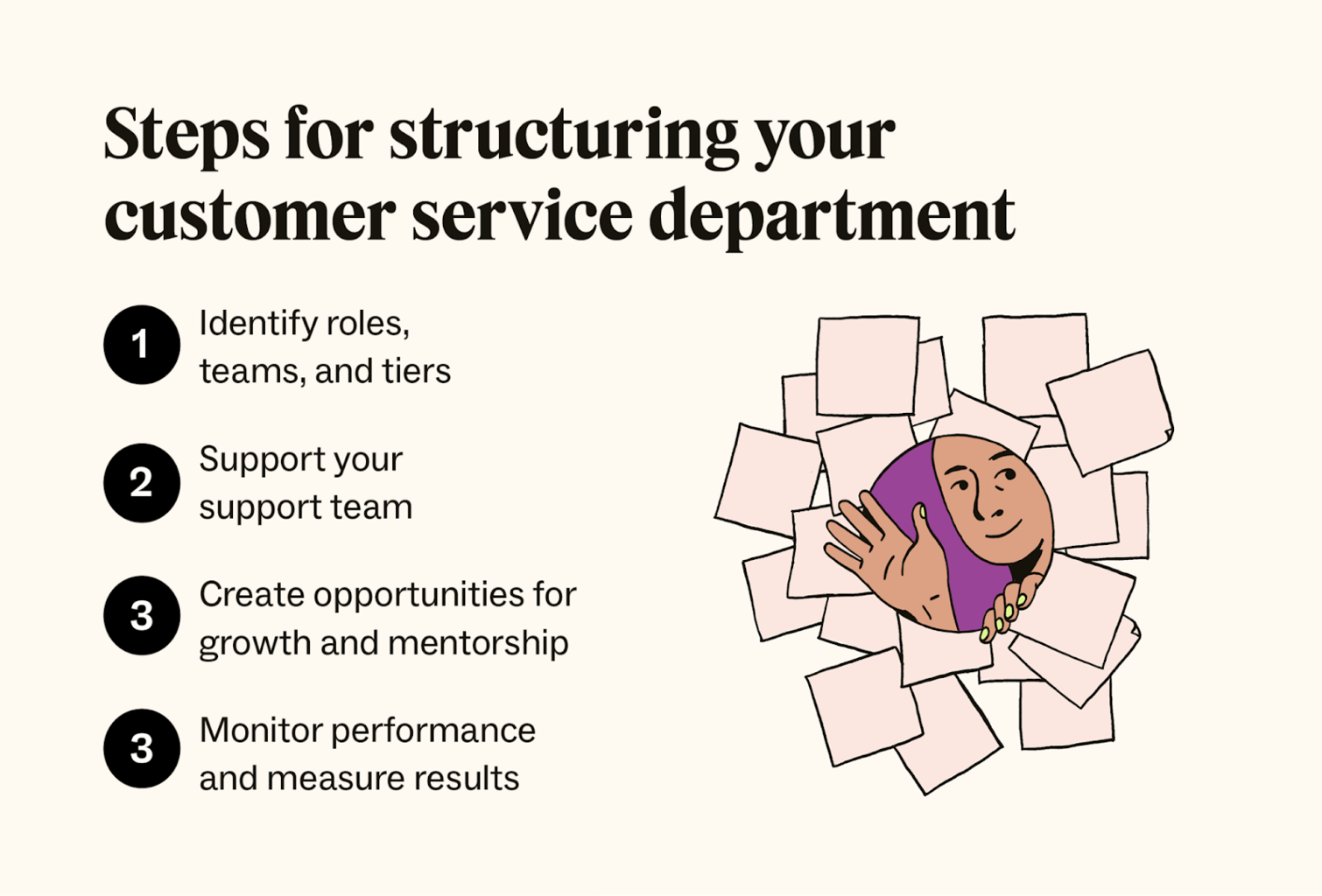 stepsforstructuringcustomerservicedepartment